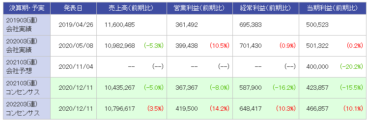 薬師丸 ひろ子 映画