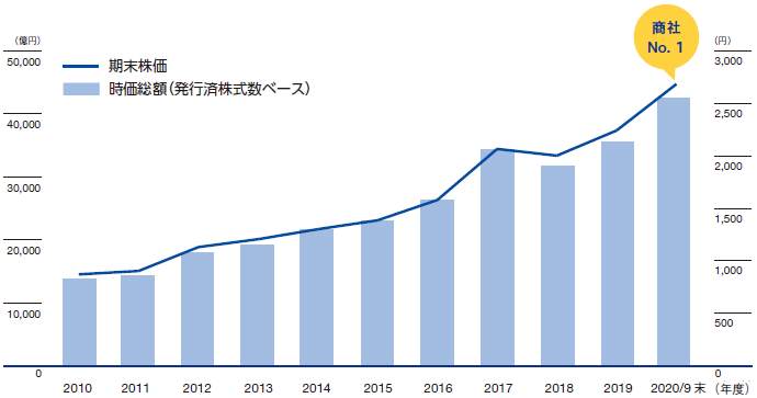 サイボウズ 中途 落ちた