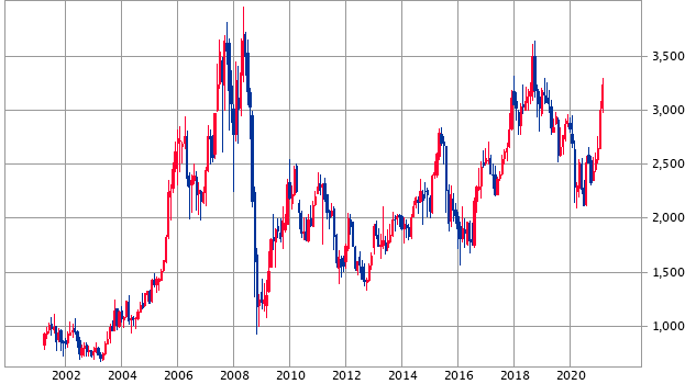 三菱商事の株価を予想！今後も上昇する5つの理由│関原大輔 マネープラン