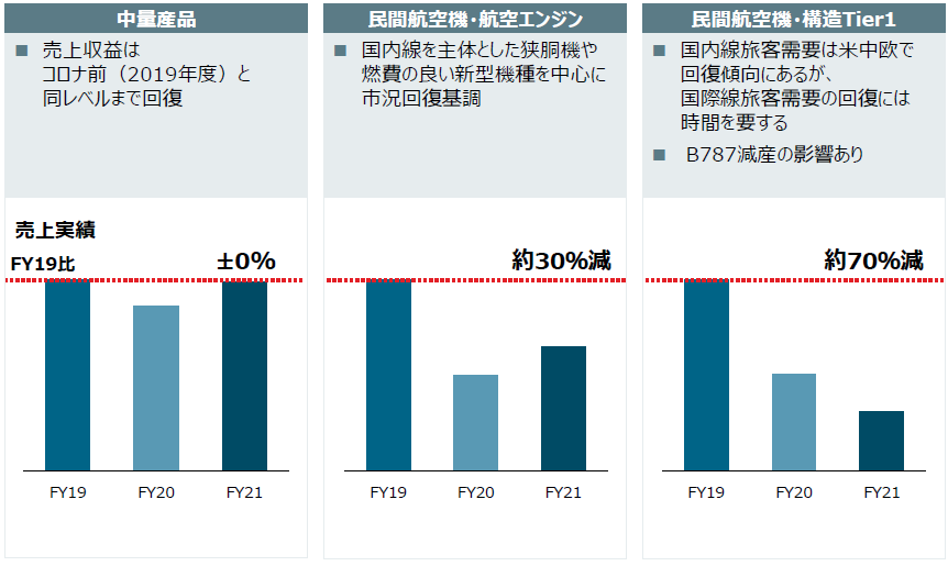 三菱重工の株価が今後、必ず上昇する4つの理由とは